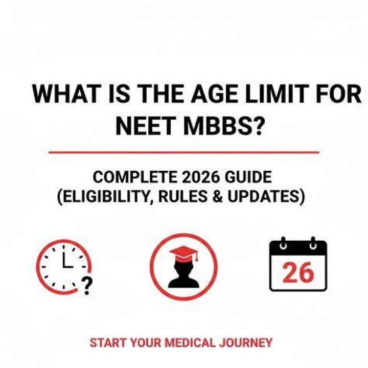 At what age MBBS is completed?