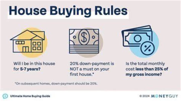 At what stage can you pull out of buying a house?