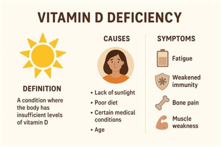 Can low vitamin D cause pancreatitis?