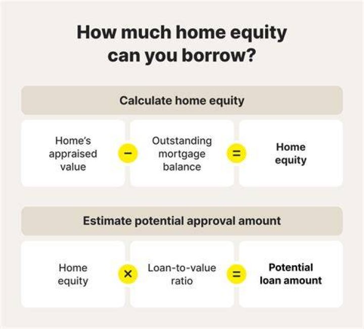 Can you write off a home equity loan?