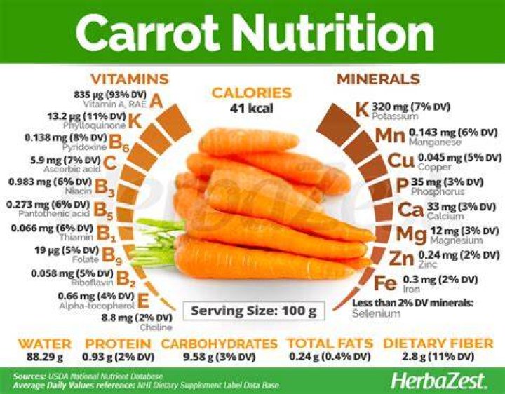 Do carrot skins have nutrients?