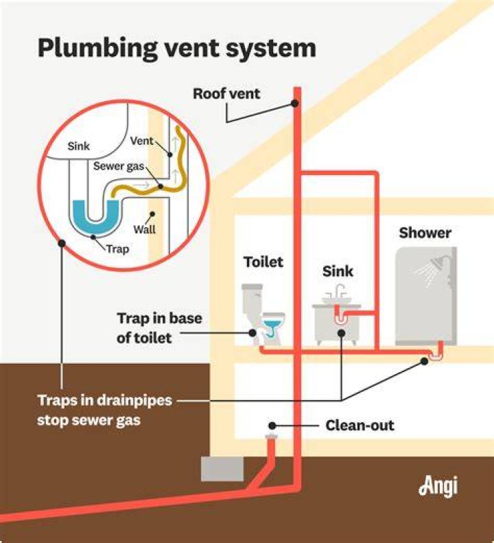 Do toilets need a vent pipe?