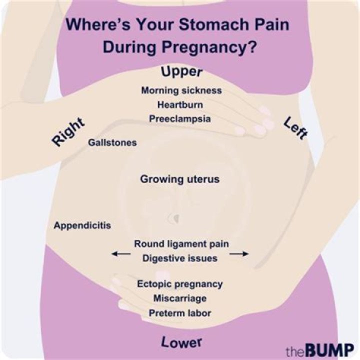 Does hard stomach mean labor?