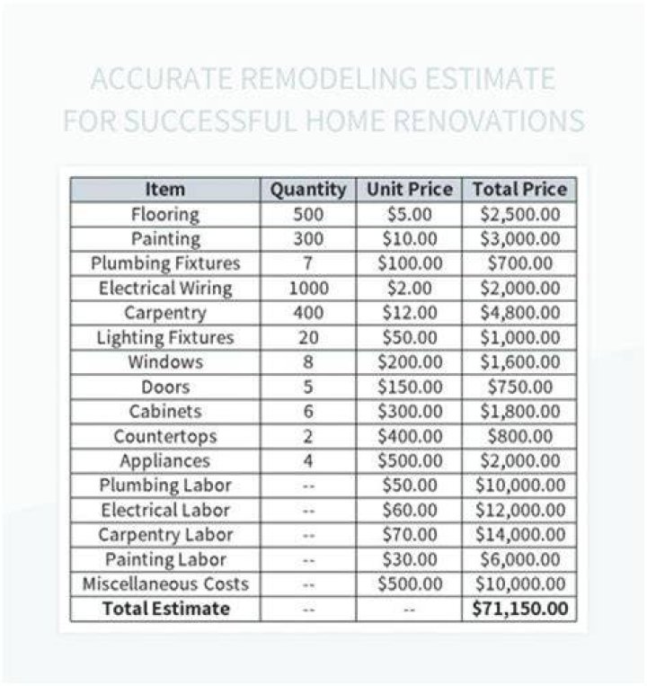 How accurate is Realtor estimate?