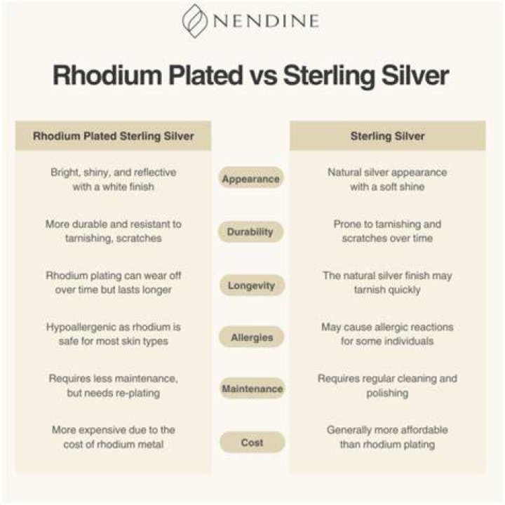 How can you tell if sterling silver is rhodium plated?