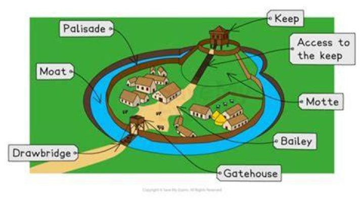 How clean were castles in medieval times?