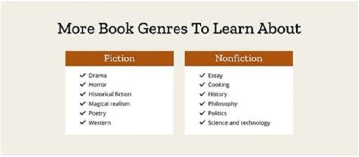 How do I know what genre my book is?
