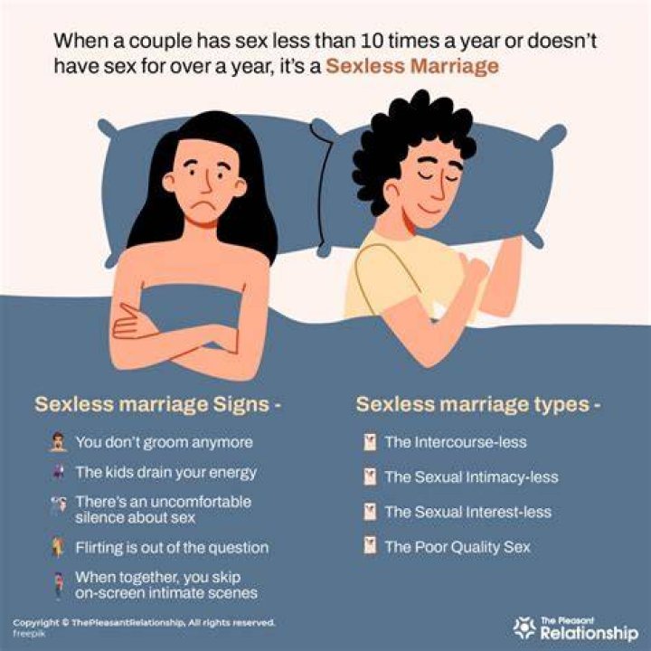 How do you restart a sexless marriage?