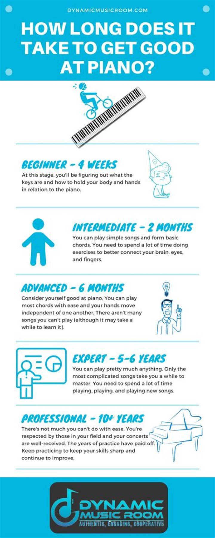 How long does it take to become a pianist?