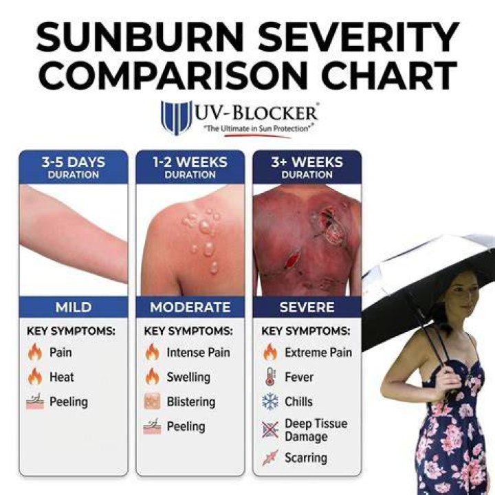 How long will our sun burn?