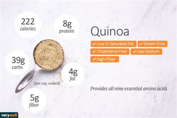 How many carbs is in quinoa?