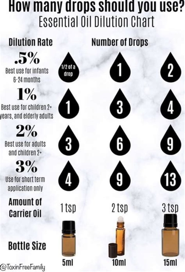 How many drops of essential oil do you add to carrier oil?