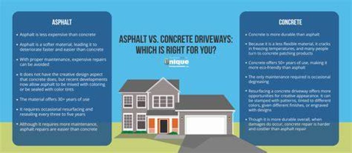 Is asphalt better than concrete?