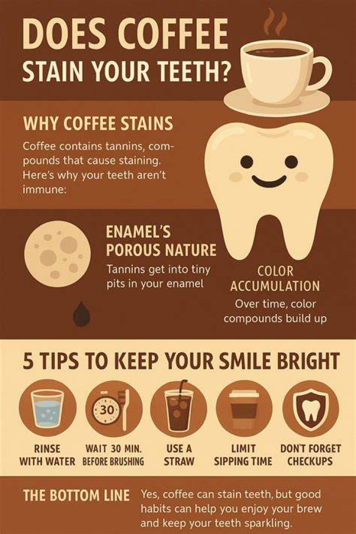 Is coffee good for teeth?