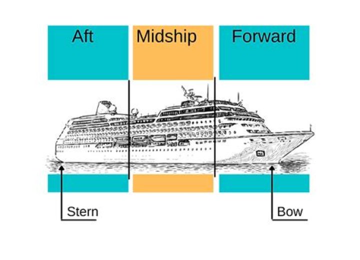 Is forward or aft better for seasickness?
