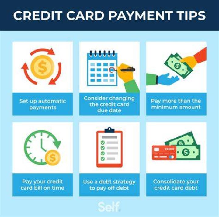 Is it better to pay credit card in full or payments?