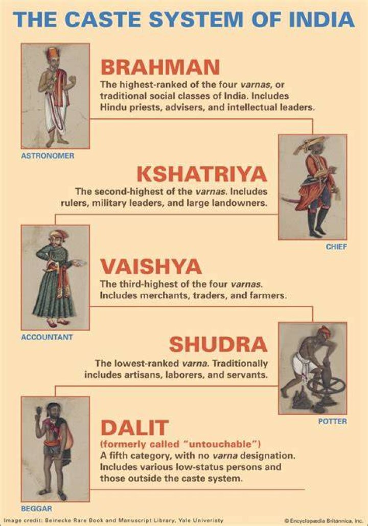 Is Rajput a low caste?