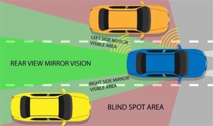 Is there a blind spot on the right side of a car?