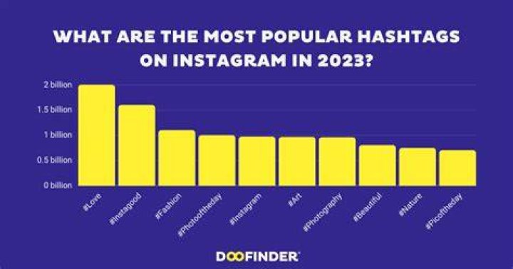 What's more popular Instagram or Twitter?