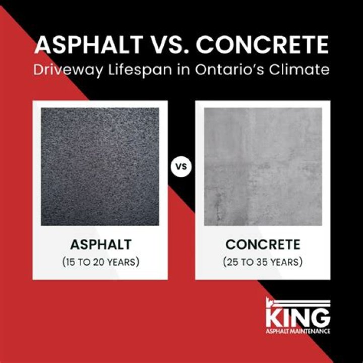 What's the lifespan of concrete?
