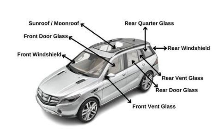 What's the weakest part of a car window?