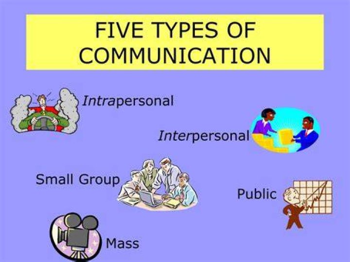 What are five types of communication?