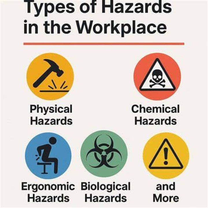 What are the 6 types of hazards?