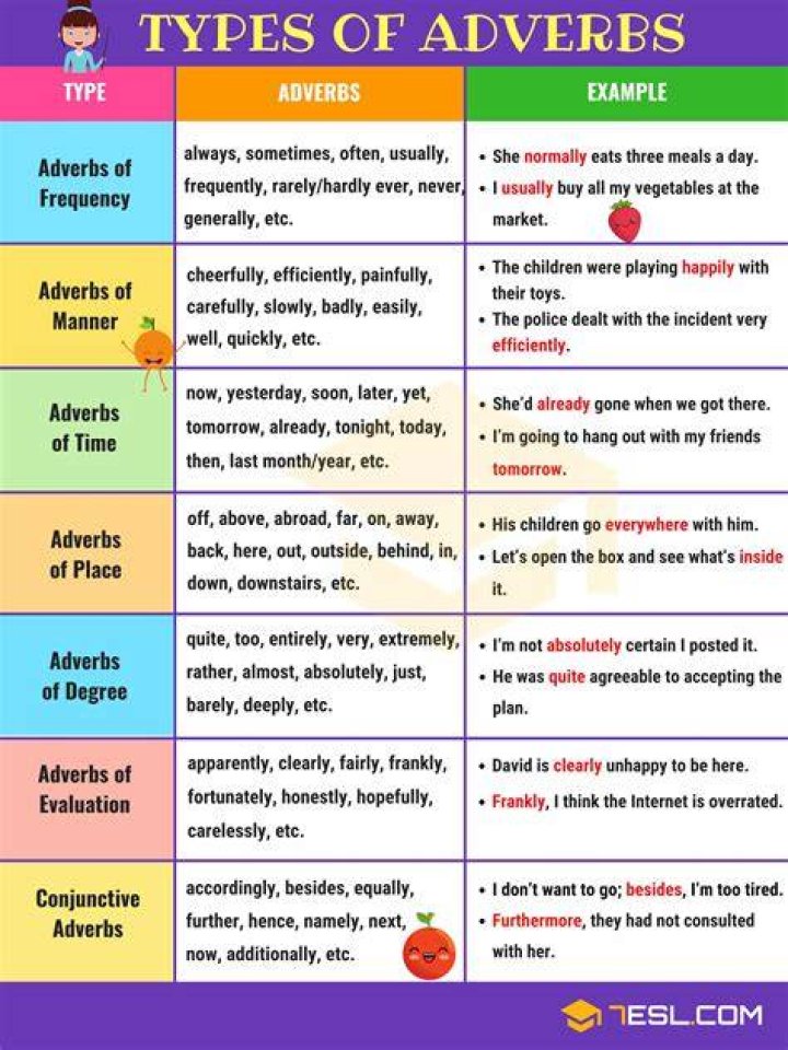 What are the 7 types of adverb with examples?