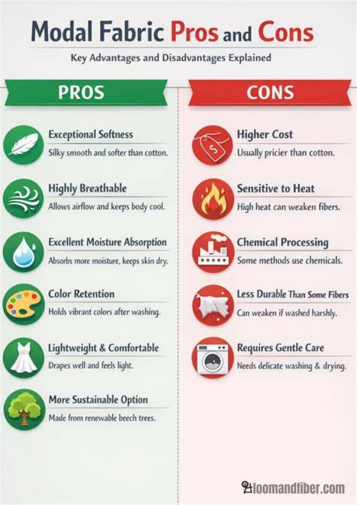 What are the disadvantages of modal fabric?