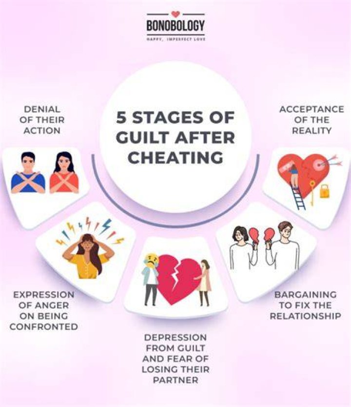 What are the stages of cheating?