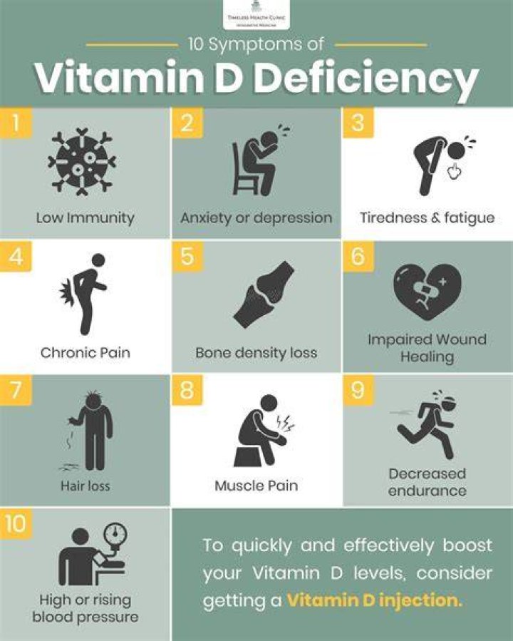 What are the symptoms of low vitamin D?