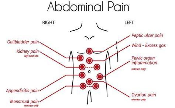What causes pain in middle of stomach above belly button?