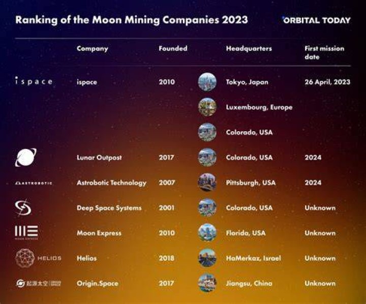 What companies will mine the Moon?