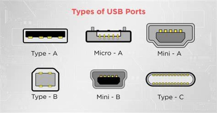 What devices use USB Type-C?