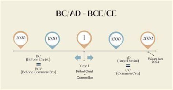 What did BCE used to be called?
