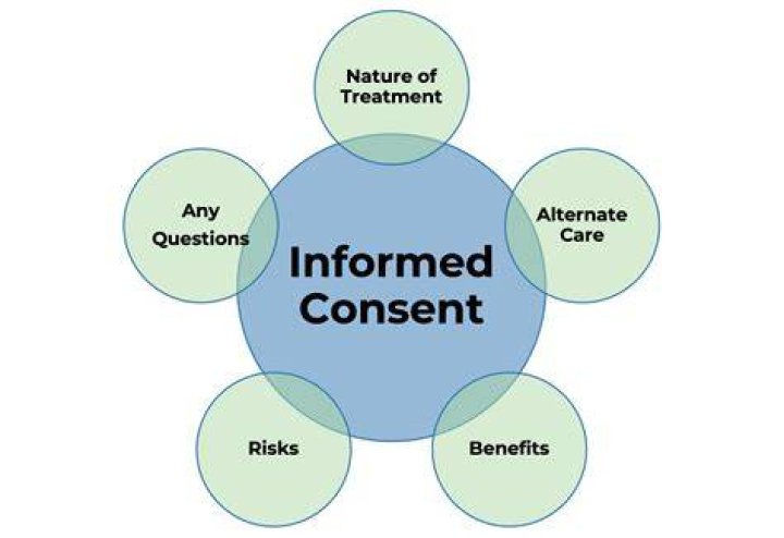 What is consent nursing?