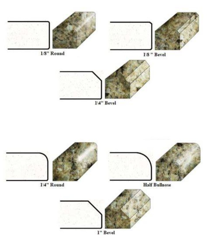 What is most popular quartz edge?