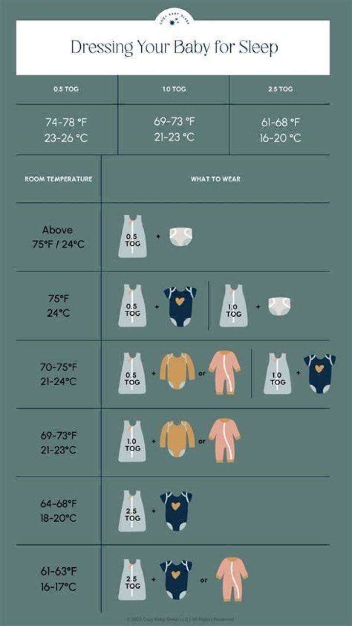 What should baby sleep in at 72 degrees?
