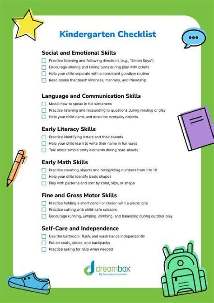 What should kindergarteners be able to do?