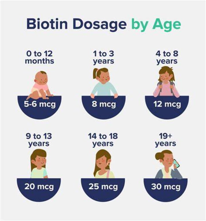 What should you not take with biotin?