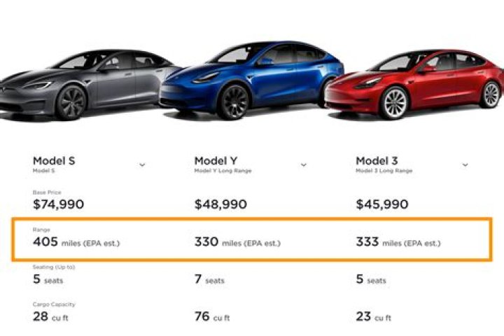 What Tesla has the longest range?