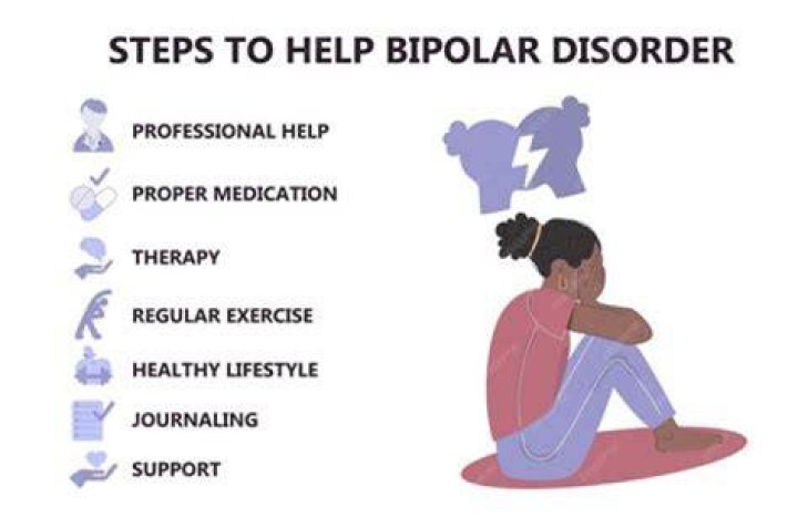 What to do when a bipolar person breaks up with you?