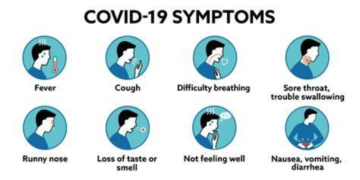 What type of cough is symptom of Corona?