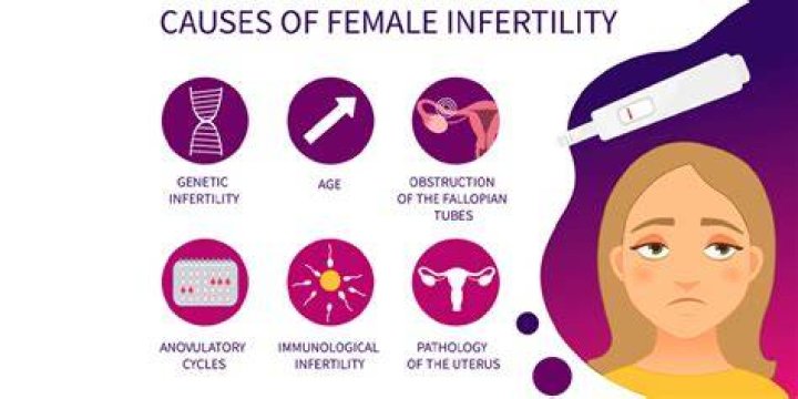 What type of infection can cause infertility?