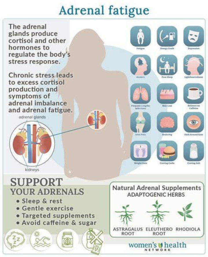 What type of magnesium should I take for adrenal fatigue?