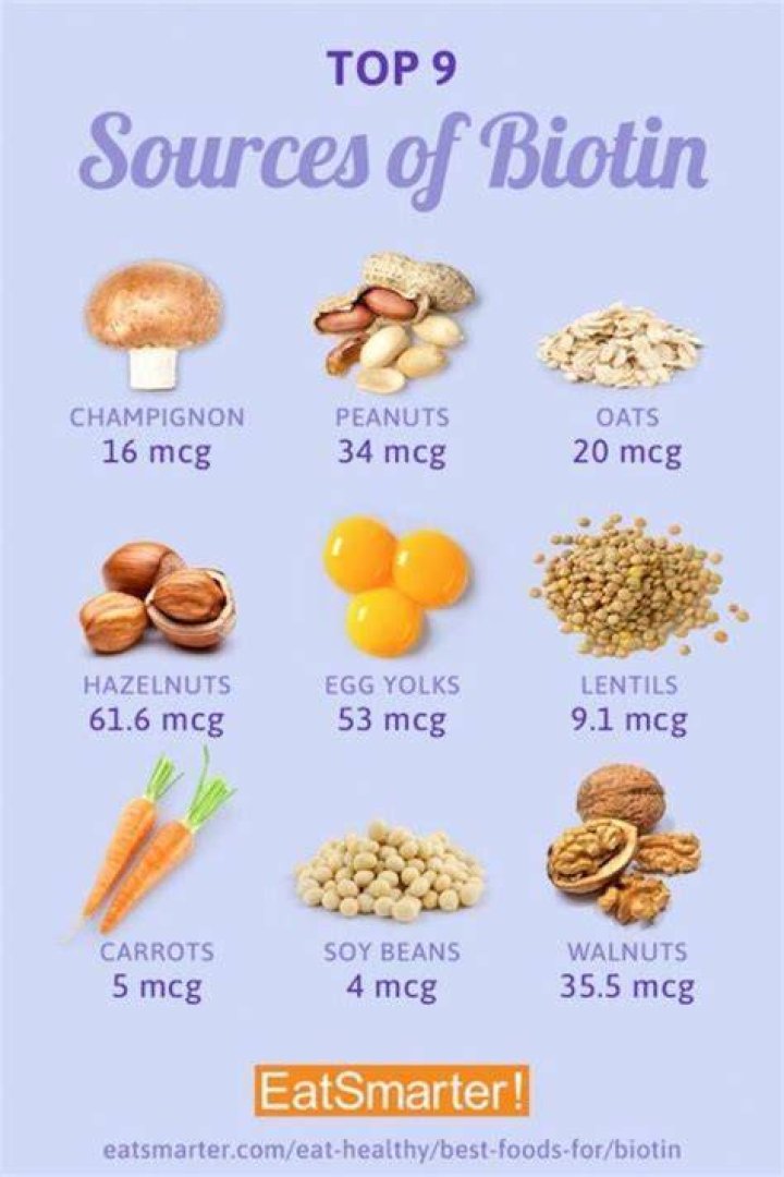 Which food contain more biotin?