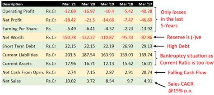 Which stock gives highest return in 2021?