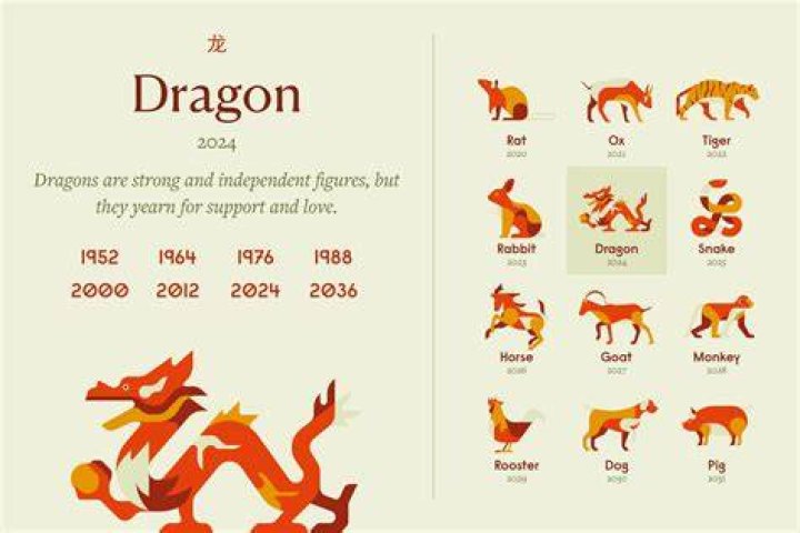 Who was born in the year of the Dragon?